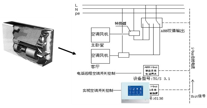 ABB i-bus智能系统负载控制及功能说明