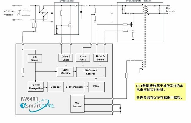 多级可编程智能照明平台重新定义LED调光模式