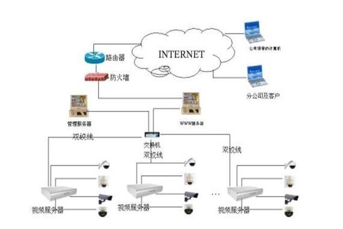 各种网络监控拓扑图 55 例