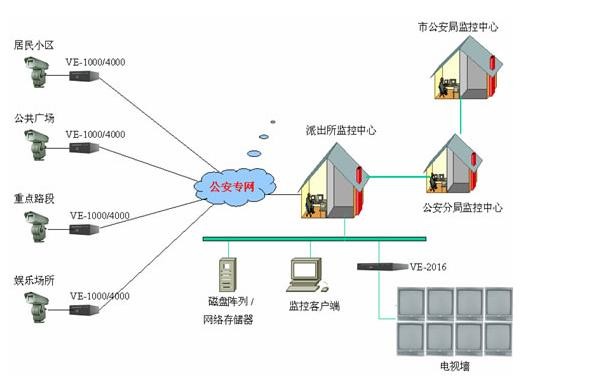 各种网络监控拓扑图 55 例