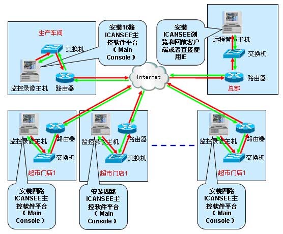 各种网络监控拓扑图 55 例