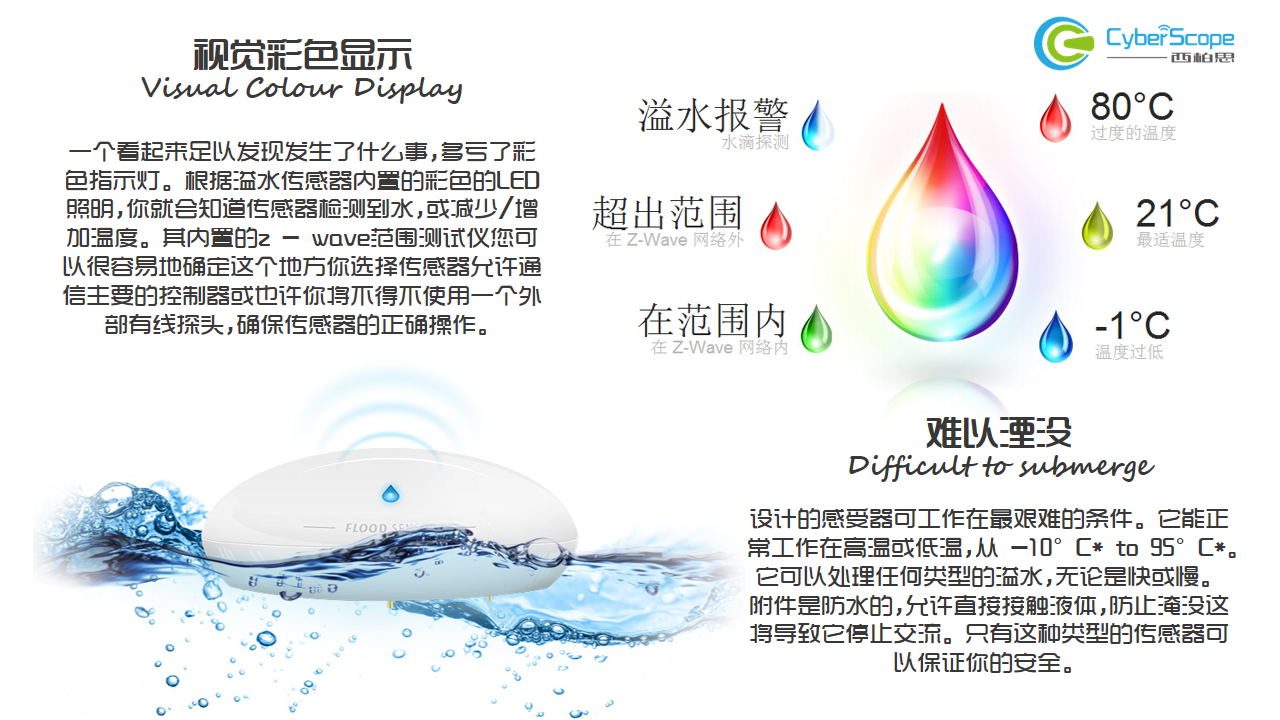 Fibaro 漏水探测器