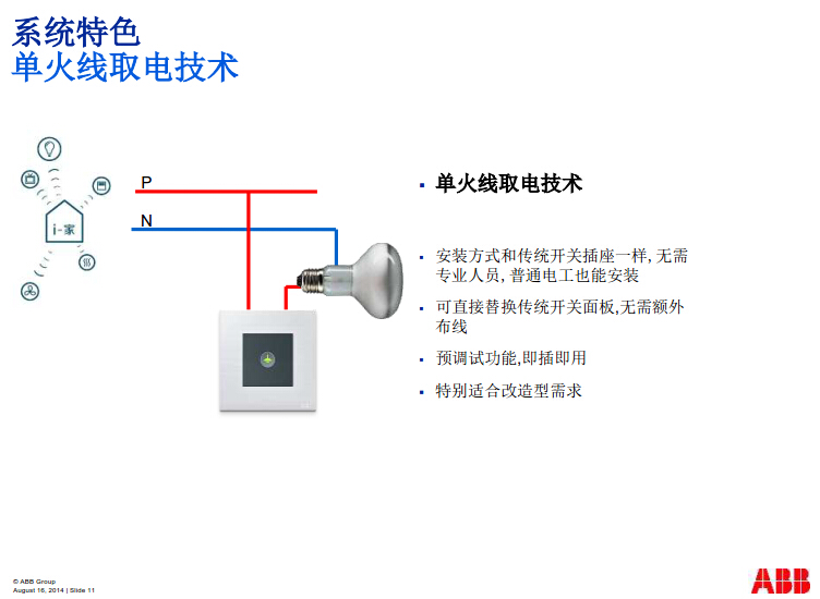 ABB i-家新品介绍