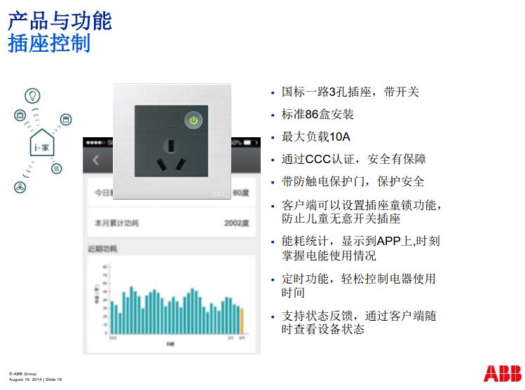 ABB i-家新品介绍