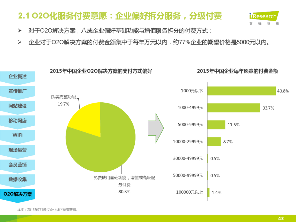 iResearch-2015%E5%B9%B4%E4%B8%AD%E5%9B%BD%E4%BC%81%E4%B8%9AO2O%E5%8C%96%E6%9C%8D%E5%8A%A1%E6%A8%A1%E5%BC%8F%E7%A0%94%E7%A9%B6%E6%8A%A5%E5%91%8A_000043-1024x768.jpg