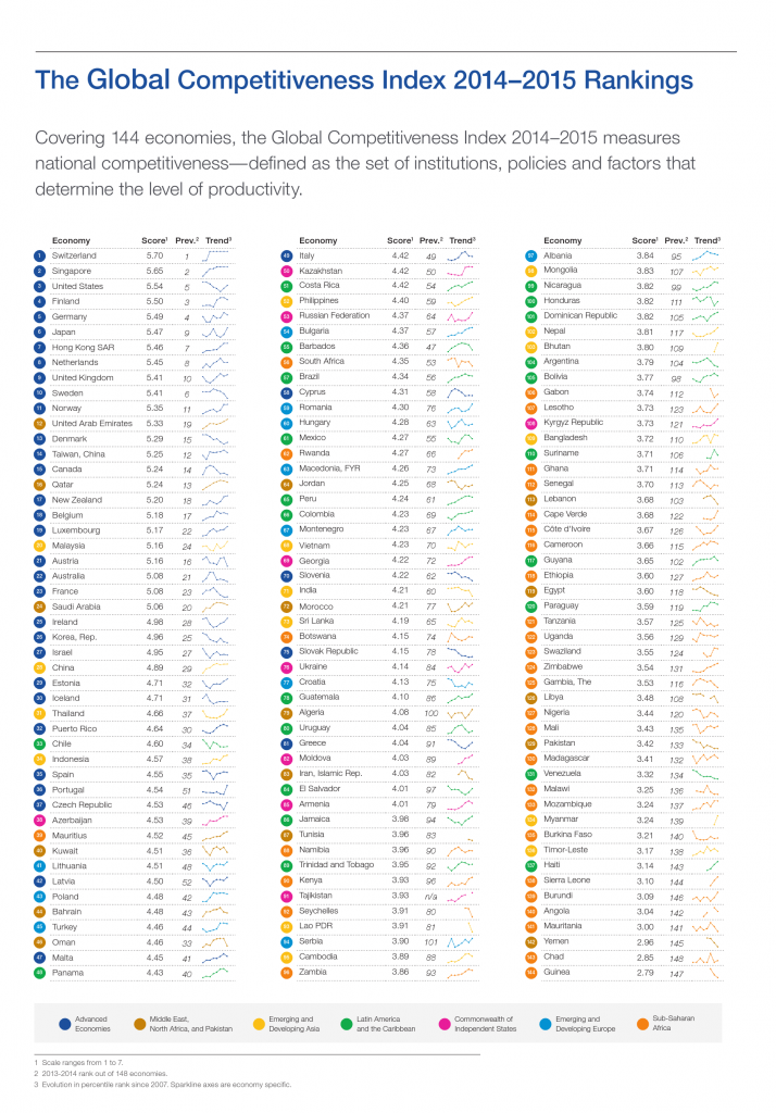 2015-2016%E5%B9%B4%E5%85%A8%E7%90%83%E7%AB%9E%E4%BA%89%E5%8A%9B%E6%8A%A5%E5%91%8A_000001-714x1024.jpg