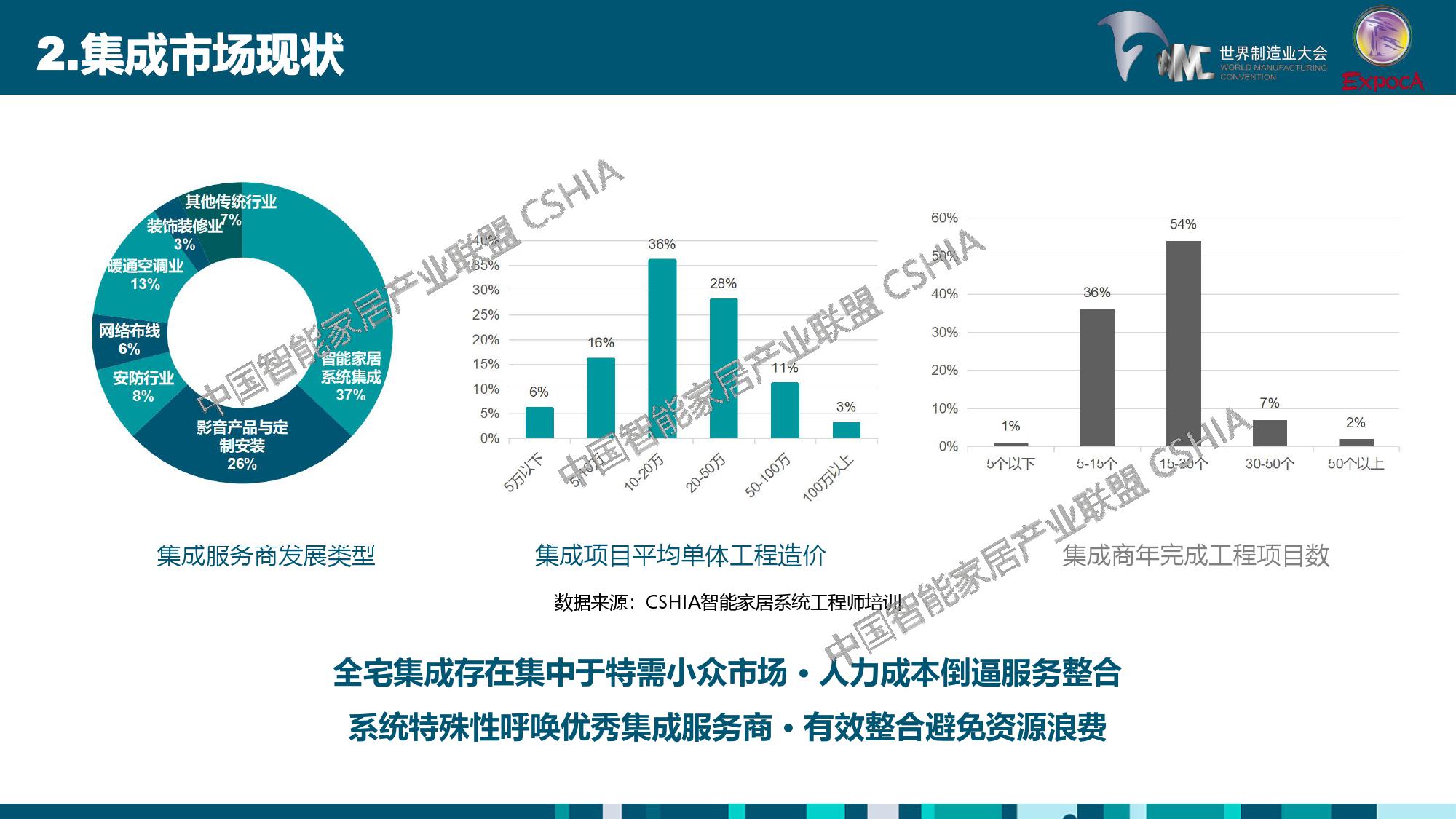 2018%E4%B8%AD%E5%9B%BD%E6%99%BA%E8%83%BD%E5%AE%B6%E5%B1%85%E4%BA%A7%E4%B8%9A%E5%8F%91%E5%B1%95%E7%99%BD%E7%9A%AE%E4%B9%A6_000020.jpg